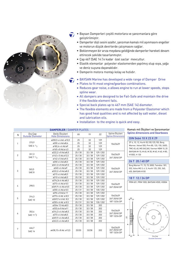 Damper drive plate