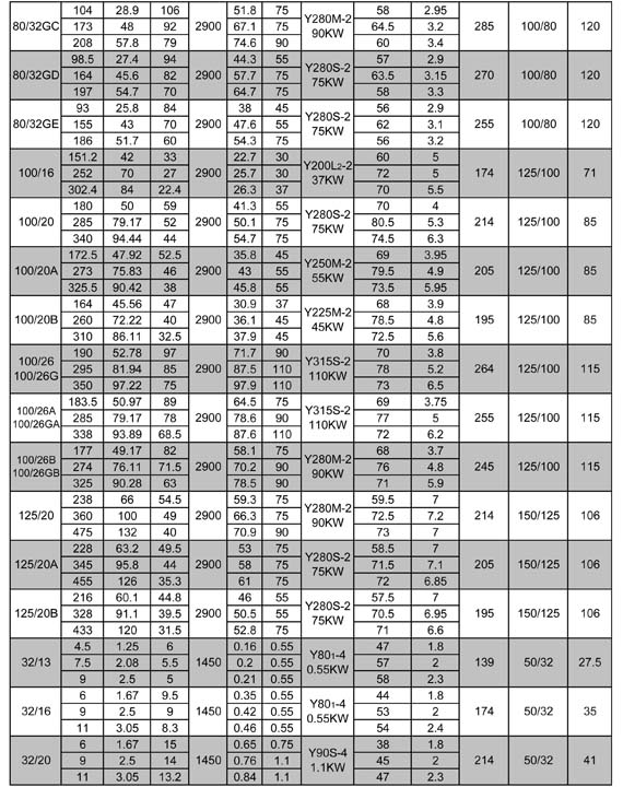 XA series pumps