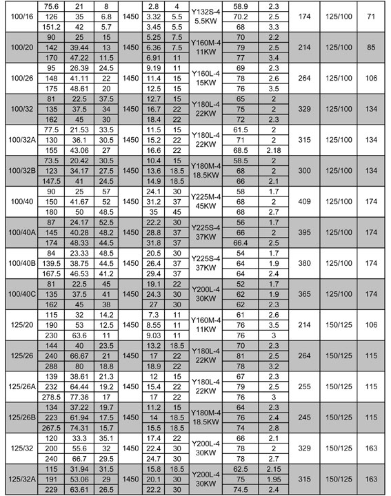 XA series pumps