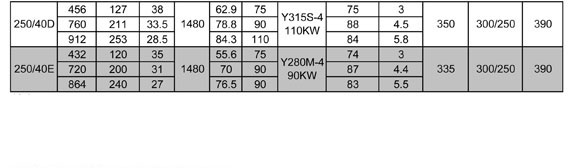 XA series pumps