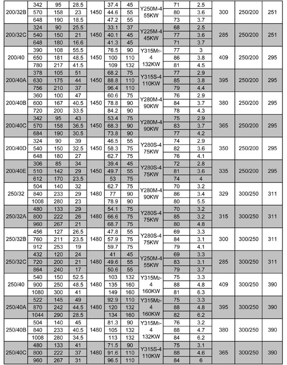 XA series pumps