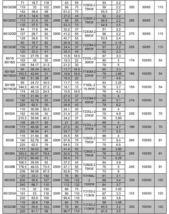 XA series pumps