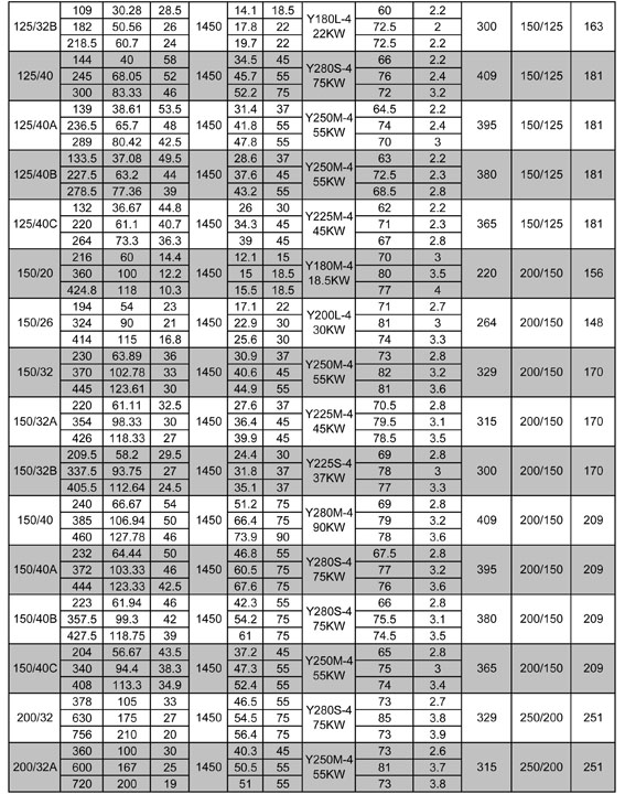 XA series pumps