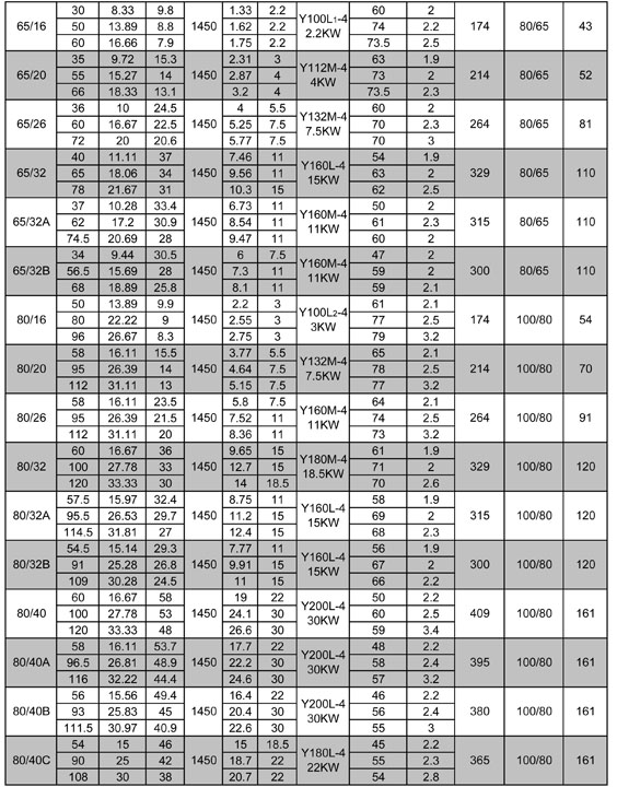 XA series pumps