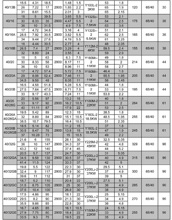 XA series pumps