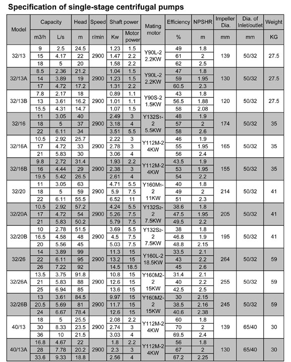 XA series pumps