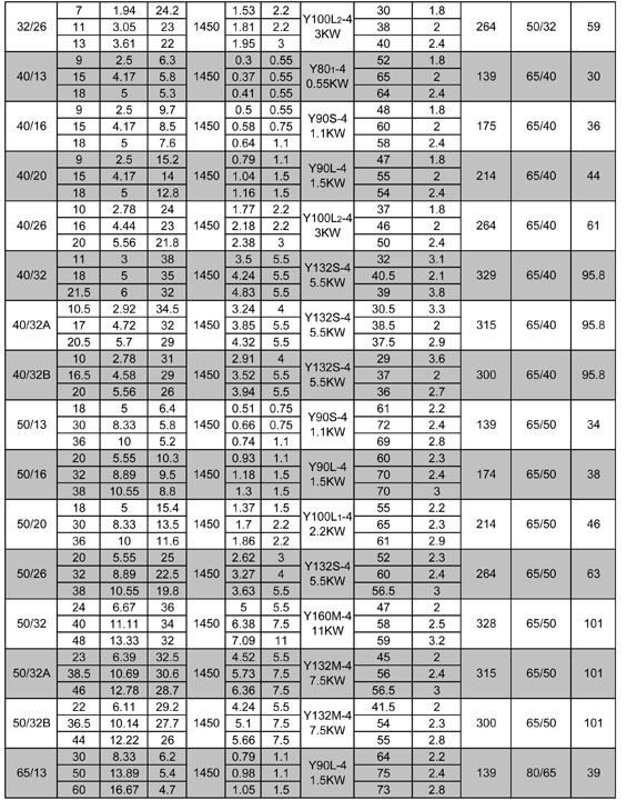 XA series pumps