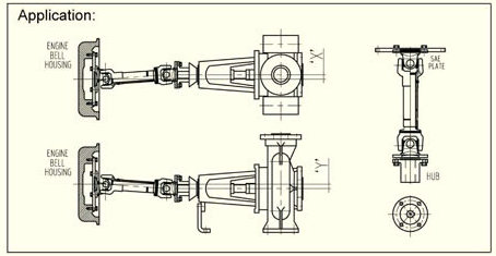 Drive shaft1410