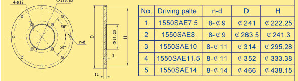 Drive plate1550