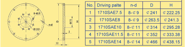 Drive plate1710