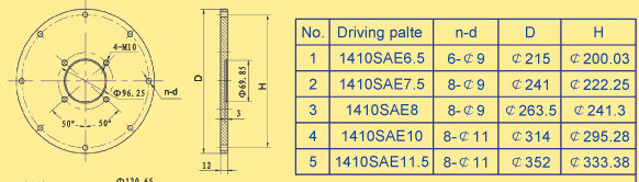 drive  plate1410